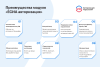 есиа авторизация. вход на сайт через госуслуги в bitrix.g-i-t.ru