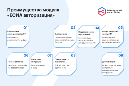 есиа авторизация. вход на сайт через госуслуги в bitrix.g-i-t.ru