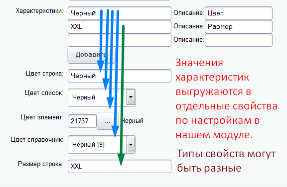 характеристики торговых предложений из 1с в bitrix.g-i-t.ru