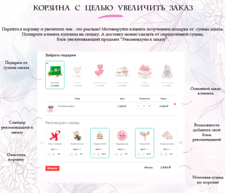 florist: доставка цветов,подарков,магазин цветы на старте в bitrix.g-i-t.ru