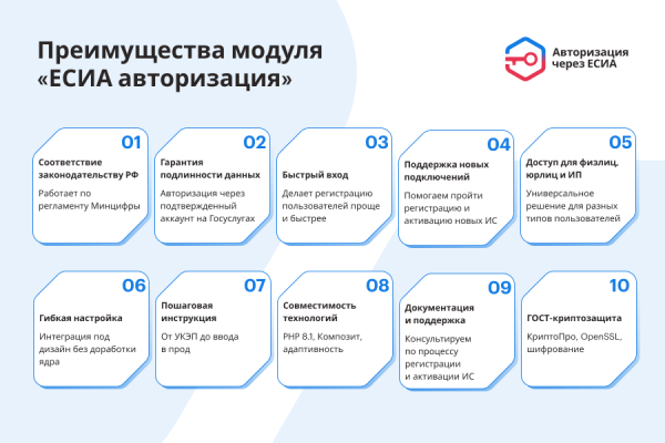 есиа авторизация. вход на сайт через госуслуги в bitrix.g-i-t.ru