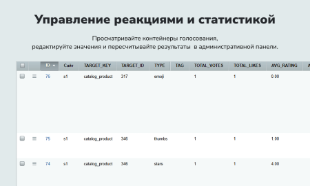 лайки, звезды, рейтинги, оценки в bitrix.g-i-t.ru