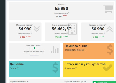 priceva: мониторинг цен конкурентов и автоматизированное ценообразование в bitrix.g-i-t.ru
