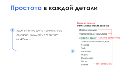 айтинебо: регламенты в bitrix.g-i-t.ru