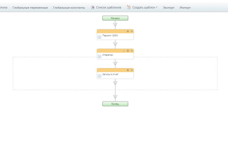 активити «парсинг json» в bitrix.g-i-t.ru