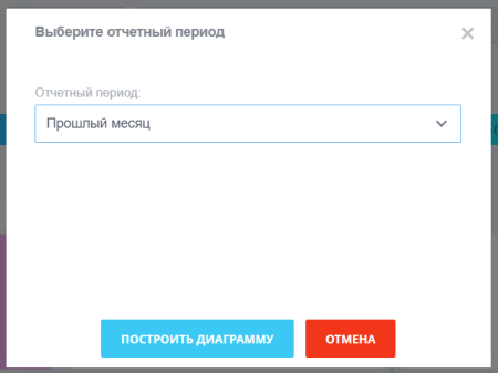 аналитика кликов сайта в bitrix.g-i-t.ru