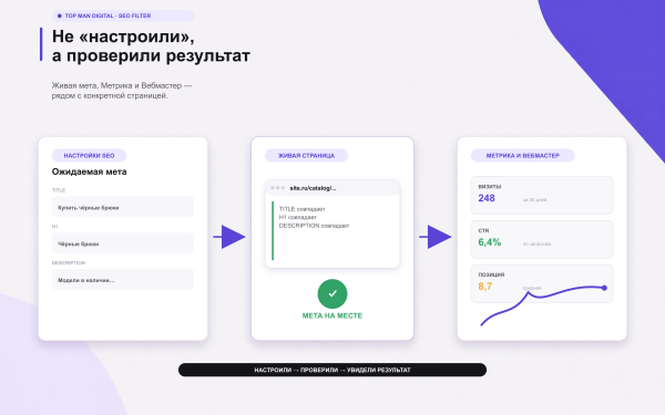 top man digital: seo умного фильтра, мета, чпу и ии для страниц сайта в bitrix.g-i-t.ru