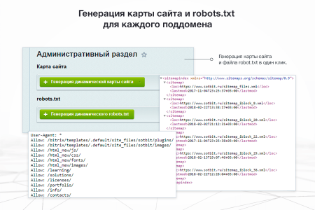 сотбит: мультирегиональность в bitrix.g-i-t.ru
