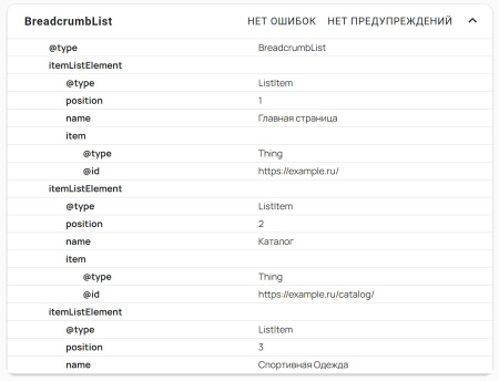 inraise: schema.org/breadcrumblist. seo-микроразметка для хлебных крошек без помощи программиста в bitrix.g-i-t.ru