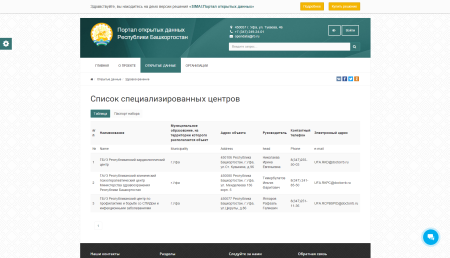 simai: портал открытых данных – адаптивный с версией для слабовидящих в bitrix.g-i-t.ru