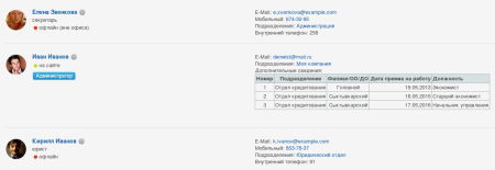 настраиваемые таблицы в bitrix.g-i-t.ru