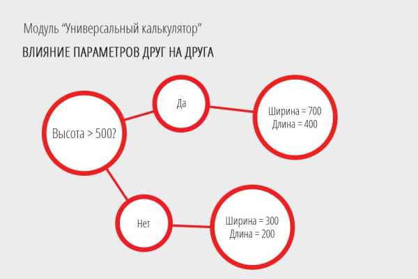 универсальный калькулятор: расчет любых товаров и услуг в bitrix.g-i-t.ru