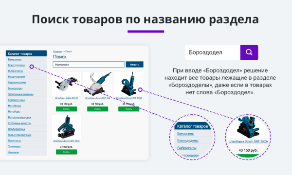 умный поиск с исправлением ошибок и опечаток, подсказками, настройкой области поиска и приоритетов в bitrix.g-i-t.ru
