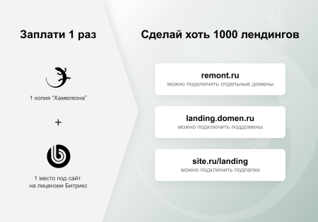 хамелеон — 999 в 1. безлимитный конструктор лендингов с корзиной и функциями для «автоворонок» в bitrix.g-i-t.ru