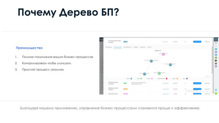 айтинебо: дерево бизнес-процессов - ваш навигатор в мире crm в bitrix.g-i-t.ru