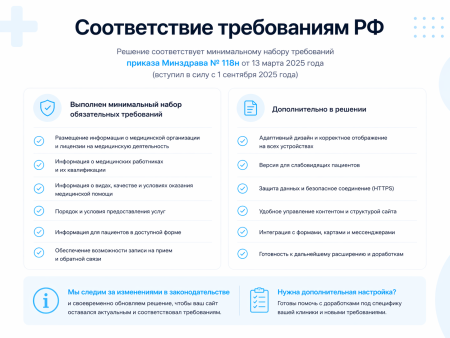 protocorp.медицина - веб-сайт медцентра с каталогом товаров в bitrix.g-i-t.ru