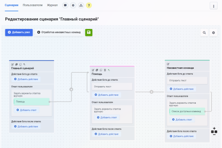 конструктор чат-ботов zabotix коробочная версия. редакция с интегрированным редактором в bitrix.g-i-t.ru