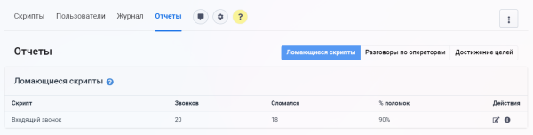 конструктор телефонных сценариев salescript pro. коробочная версия в bitrix.g-i-t.ru
