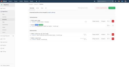 интеграция с gitlab в bitrix.g-i-t.ru