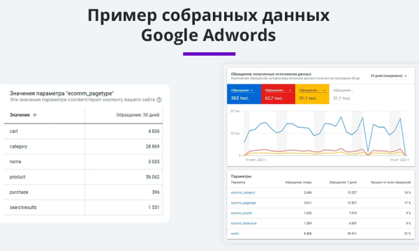 динамический ретаргетинг vk, mytarget, вконтакте, facebook* и тп (статистика, реклама, ремаркетинг) в bitrix.g-i-t.ru
