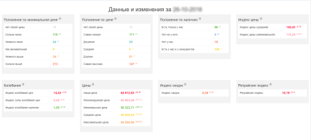 priceva: мониторинг цен конкурентов и автоматизированное ценообразование в bitrix.g-i-t.ru