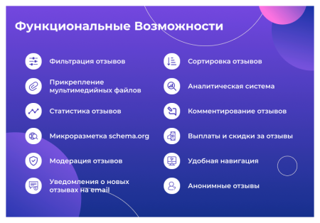 сотбит: расширенные отзывы в bitrix.g-i-t.ru