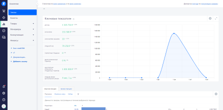 retailcrm в bitrix.g-i-t.ru