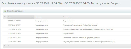 бизнес-процесс "отгул" в bitrix.g-i-t.ru