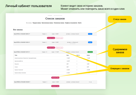 магазин цветов и подарков, начиная со старта. flora shop в bitrix.g-i-t.ru