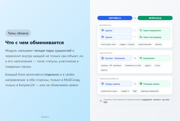 мойсклад: интеграция с битрикс24 в bitrix.g-i-t.ru
