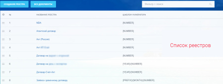 реестр документов в bitrix.g-i-t.ru