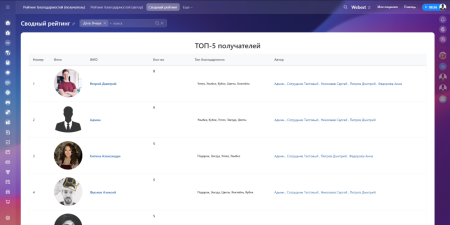 рейтинг благодарностей в битрикс24 в bitrix.g-i-t.ru