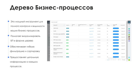 айтинебо: дерево бизнес-процессов - ваш навигатор в мире crm в bitrix.g-i-t.ru