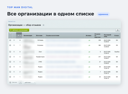 top man digital: сбор отзывов с внешних площадок в bitrix.g-i-t.ru