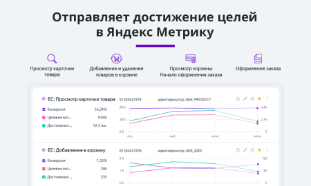 электронная коммерция для яндекс метрики, google analytics (ecommerce, clientid, utm-метки, ga4) в bitrix.g-i-t.ru