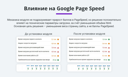 оптимизация и сжатие html, js, css для уменьшения веса страниц сайта (минификация данных) в bitrix.g-i-t.ru