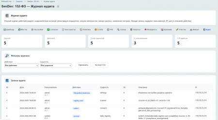 sendev: 152-фз персональные данные в bitrix.g-i-t.ru
