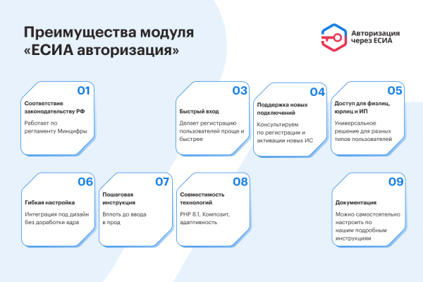 есиа авторизация. вход на сайт через госуслуги в bitrix.g-i-t.ru