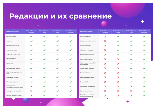 сотбит: розница базовая – готовый шаблон интернет-магазина в bitrix.g-i-t.ru