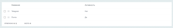 система отслеживания ошибок в bitrix.g-i-t.ru