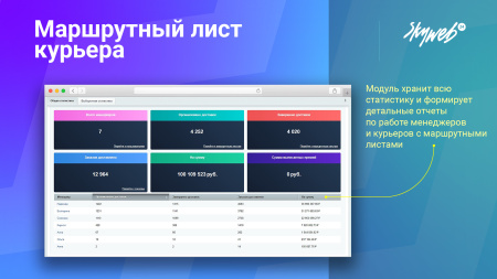 маршрутный лист курьера. организация службы доставки заказов и управление курьерами в bitrix.g-i-t.ru