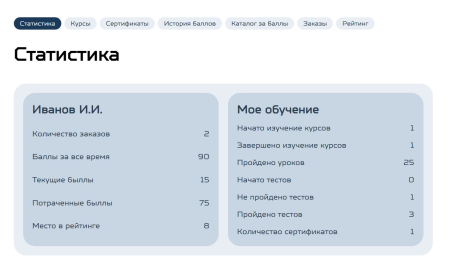 indexis: обучение с геймификацией: курсы, модули, уроки, тесты, сертификаты, обмен баллов, рейтинг в bitrix.g-i-t.ru