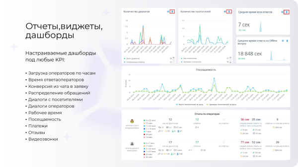 verbox - единый центр коммуникаций с клиентами в bitrix.g-i-t.ru