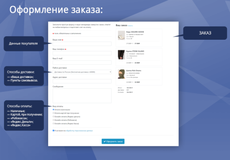 trendy[light]: магазин одежды и обуви, начиная со старта в bitrix.g-i-t.ru