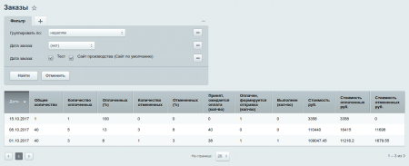 корзина beehiveсart (для редакции “старт”) в bitrix.g-i-t.ru