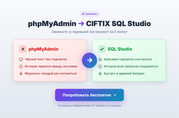 sql studio – редактор с автодополнением названий таблиц и столбцов, избранные запросы в bitrix.g-i-t.ru