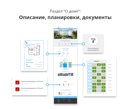 адаптивный сайт застройщика (строительной компании) асз в bitrix.g-i-t.ru