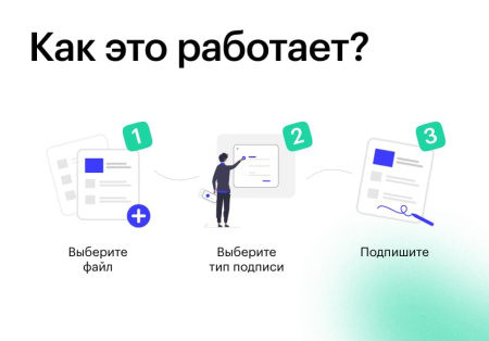 альфа: эцп — модуль электронной цифровой подписи пэп, нэп, кэп в bitrix.g-i-t.ru