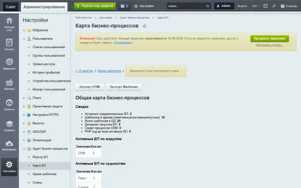 pltech: аудит бизнес-процессов в bitrix.g-i-t.ru