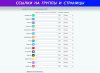 кнопки на чаты и группы социальных сетей: вконтакте, telegram, whatsapp, viber, одноклассники... в bitrix.g-i-t.ru